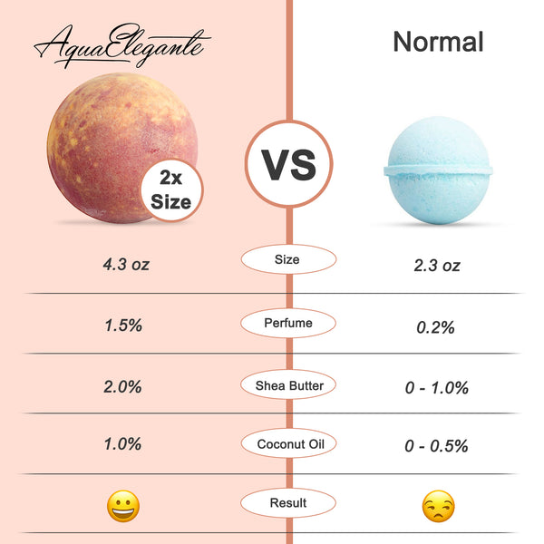 Luxury Bath Bombs for Women