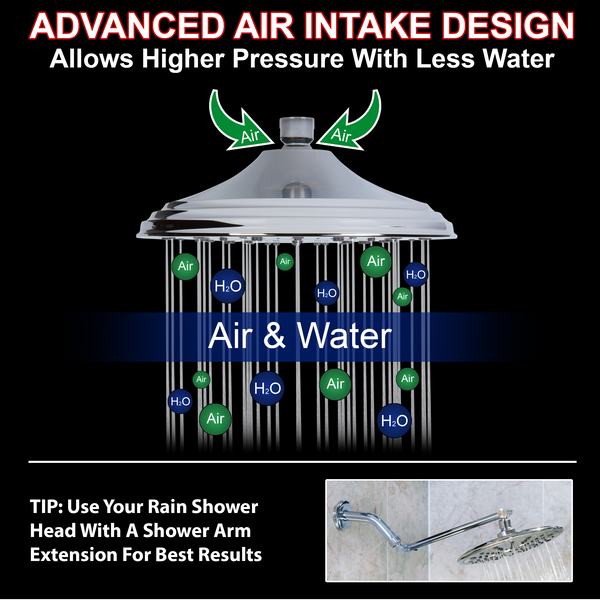 Rainfall Shower Head