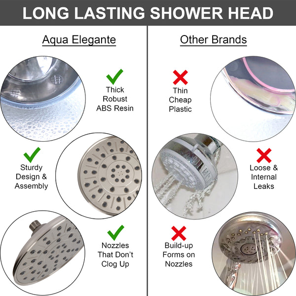 Rainfall Shower Head