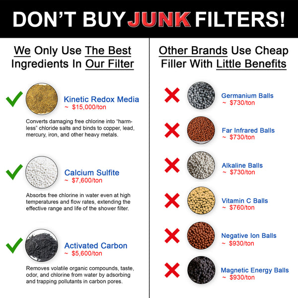 High Output Shower Filter