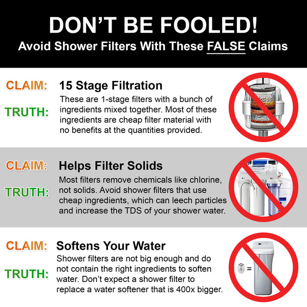 High Output Shower Filter