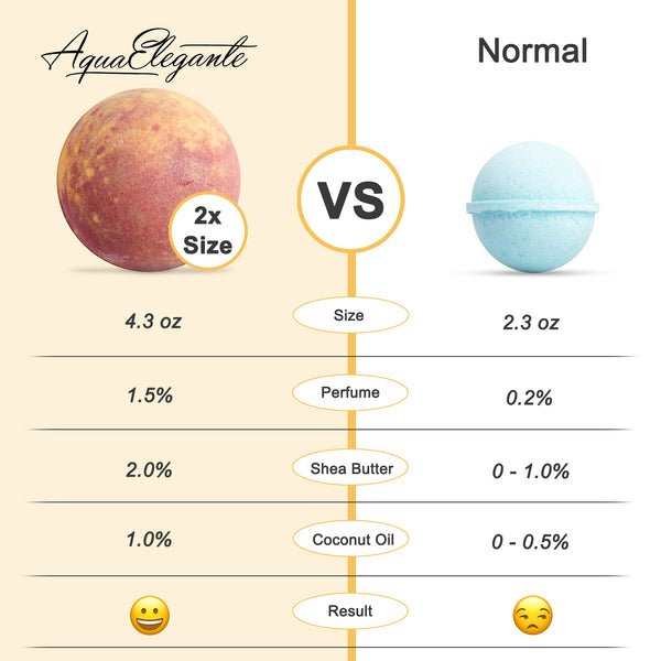 Flower Bath Bombs Gift Set