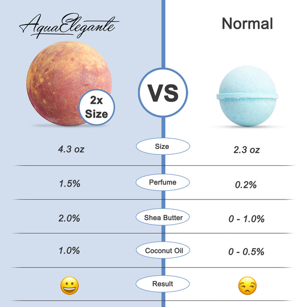 Luxury Bath Bombs for Men