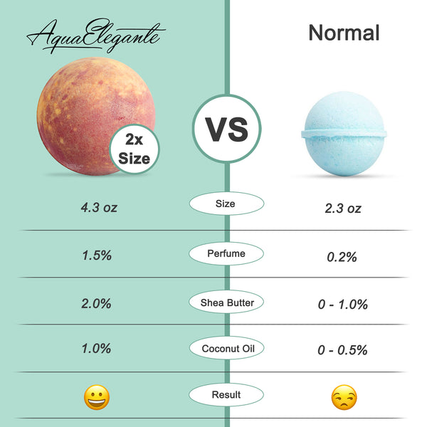 Tropical Fruit Scented Bath Bombs